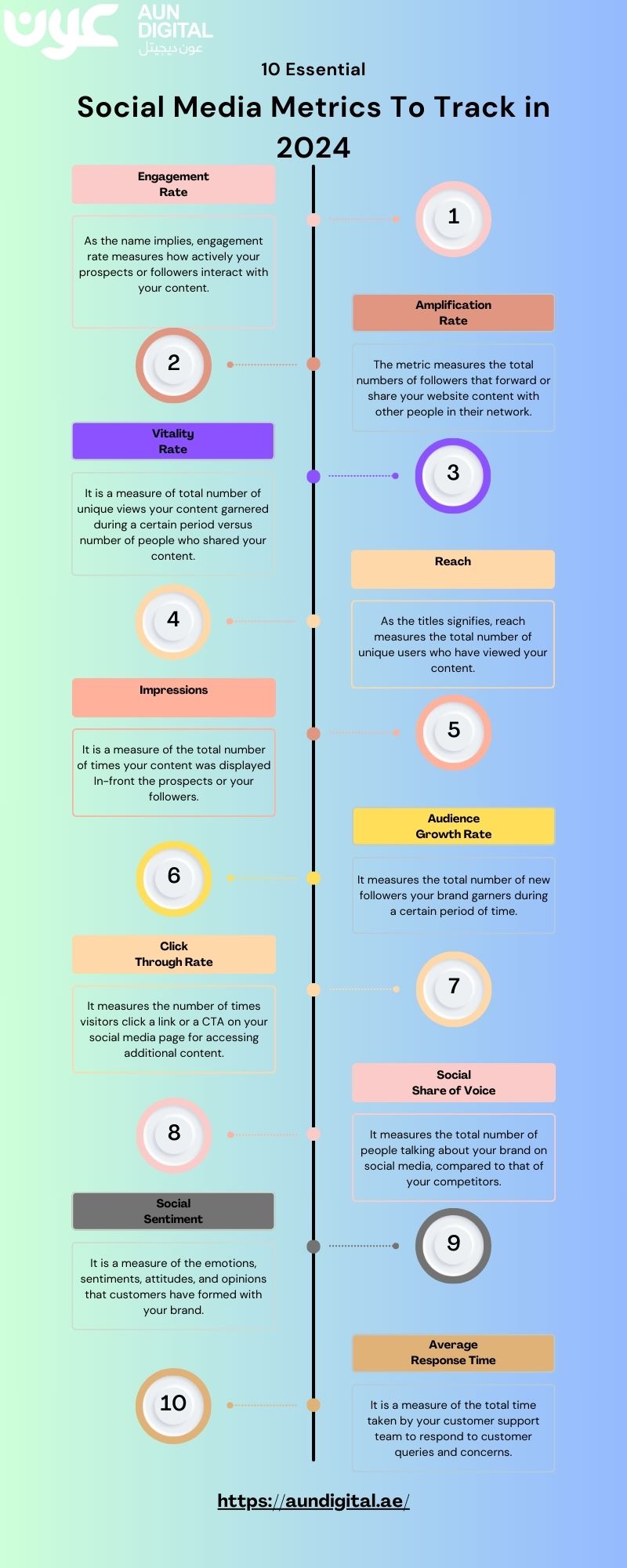 10 Essential Social Media Metrics to Track in 2024
