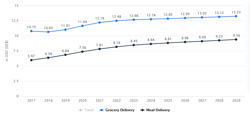 average revenue per user
