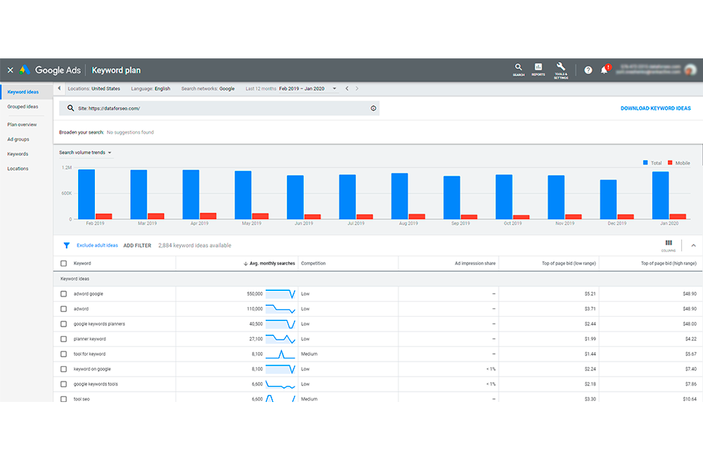 Dataforseo Keyword research tool