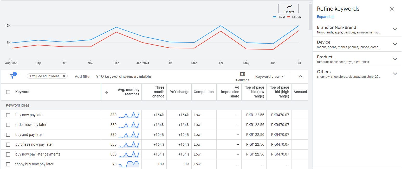 Google Keyword Planner