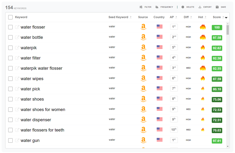 Keyword Tool Dominator keyword research tool