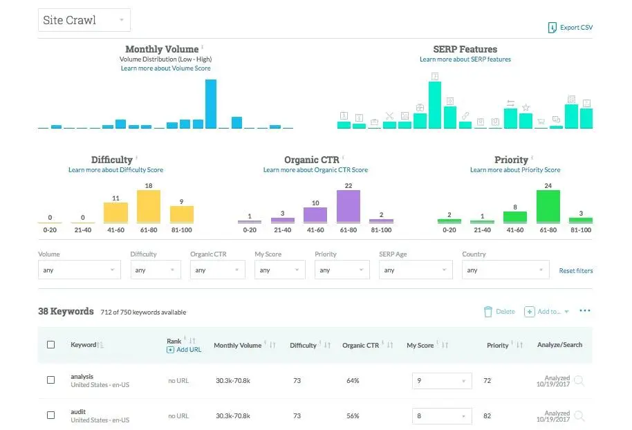 Moz Keyword research tool