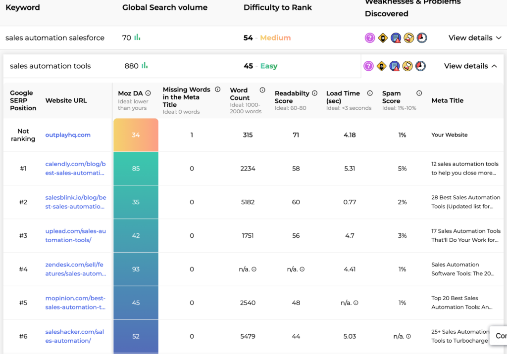 Topic Ranker Keyword research tool