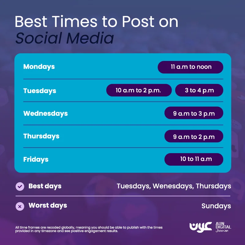 Best-Times-to-Post-on-Social-Media