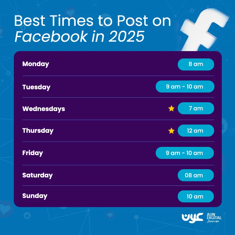 Best-Times-to-Post-on-Social-Media