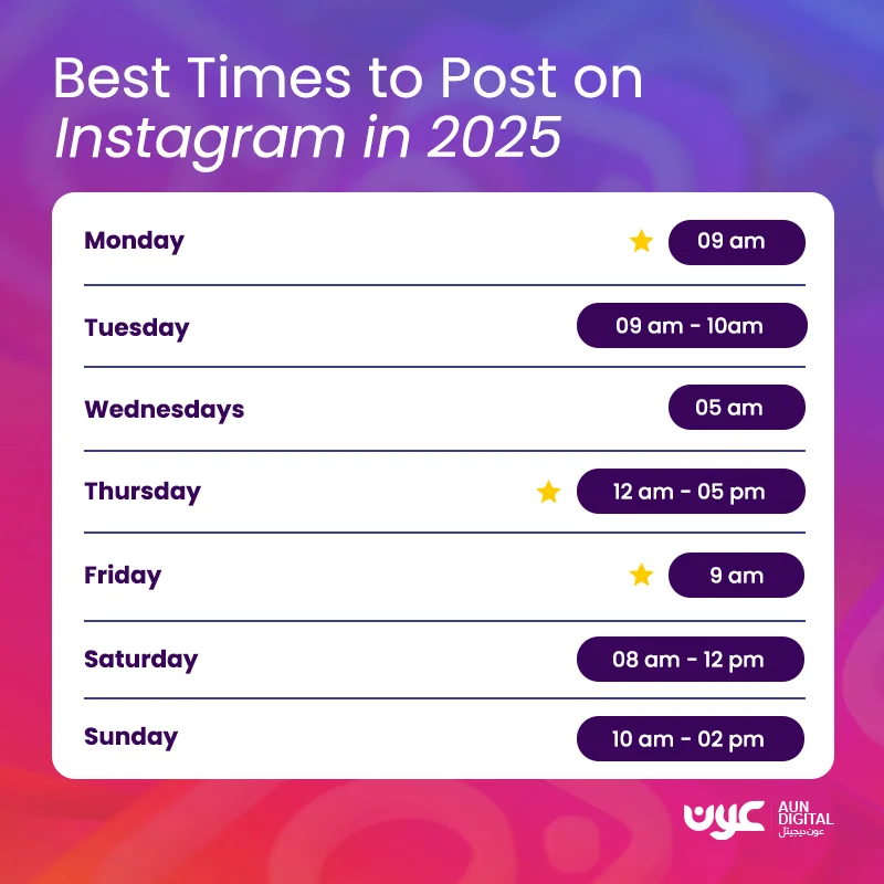 Best-Times-to-Post-on-Social-Media