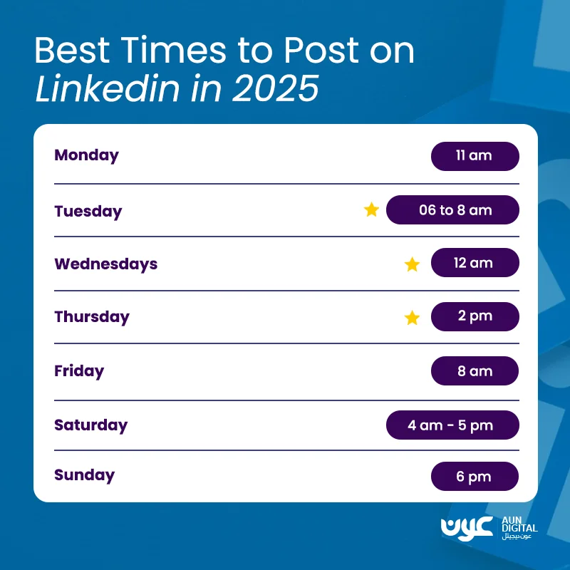 Best-Times-to-Post-on-Social-Media
