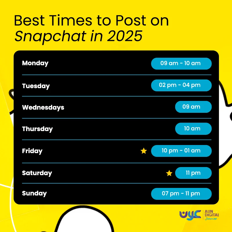 Best-Times-to-Post-on-Social-Media