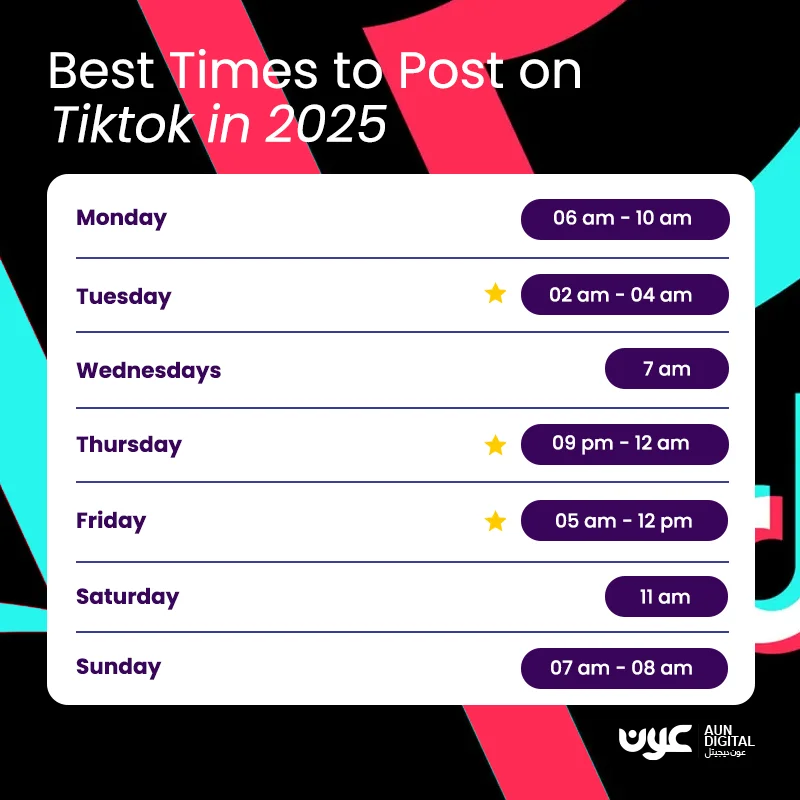 Best-Times-to-Post-on-Social-Media