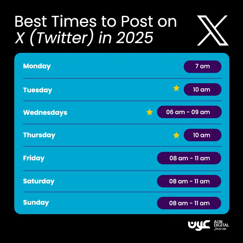 Best-Times-to-Post-on-Social-Media