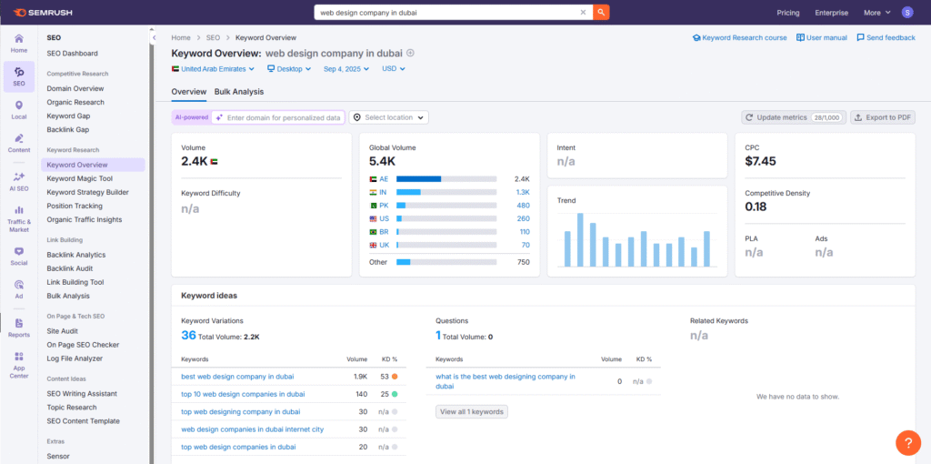Instagram Keyword Research