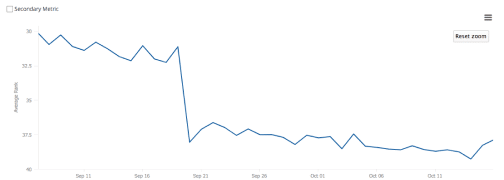 SEO Content Image