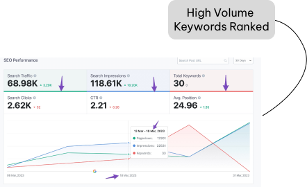 SEO Content Image