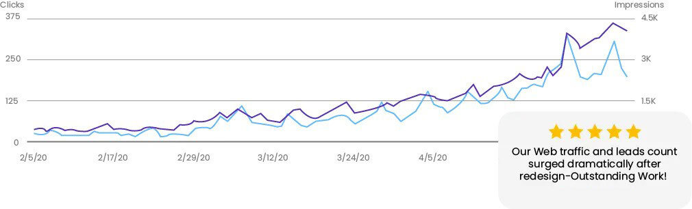Growth Image